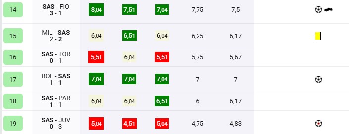 Crescita e autoreti, Muharemovic tra alti e bassi al fanta